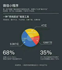 《从零到十亿 揭秘定制开发小程序的流量裂变密码》